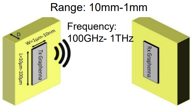 Wireless Backhaul