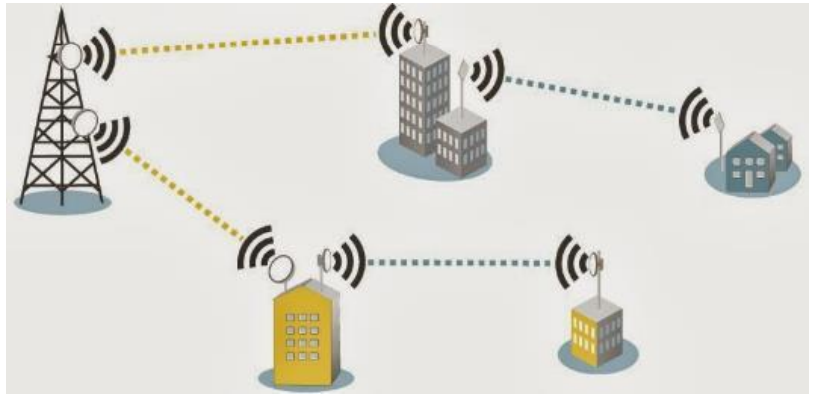 Wireless Backhaul