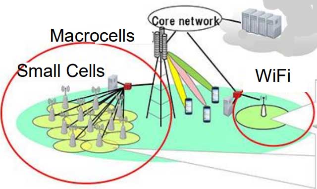 Wireless Backhaul